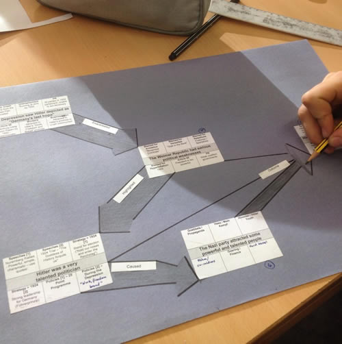 Students connecting factors to explain the rise of Hitler