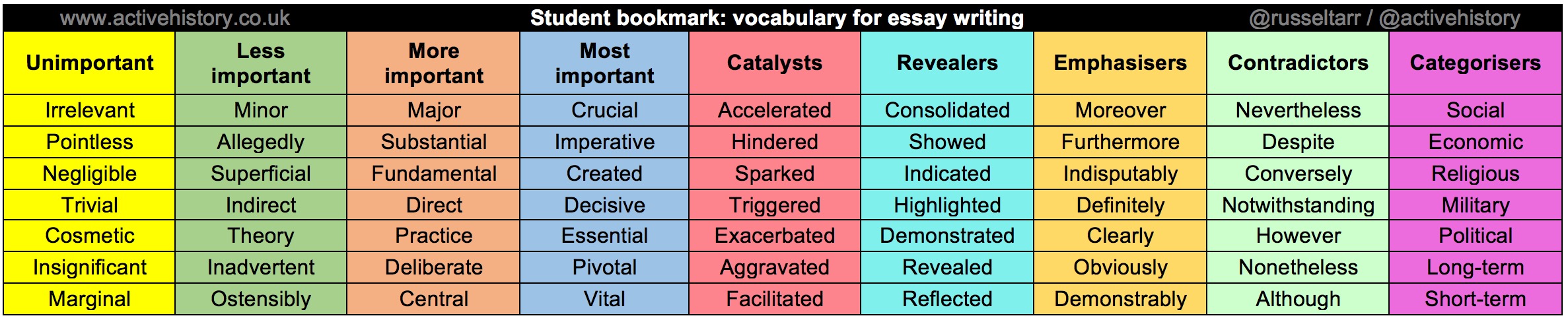 History Skills | ActiveHistory