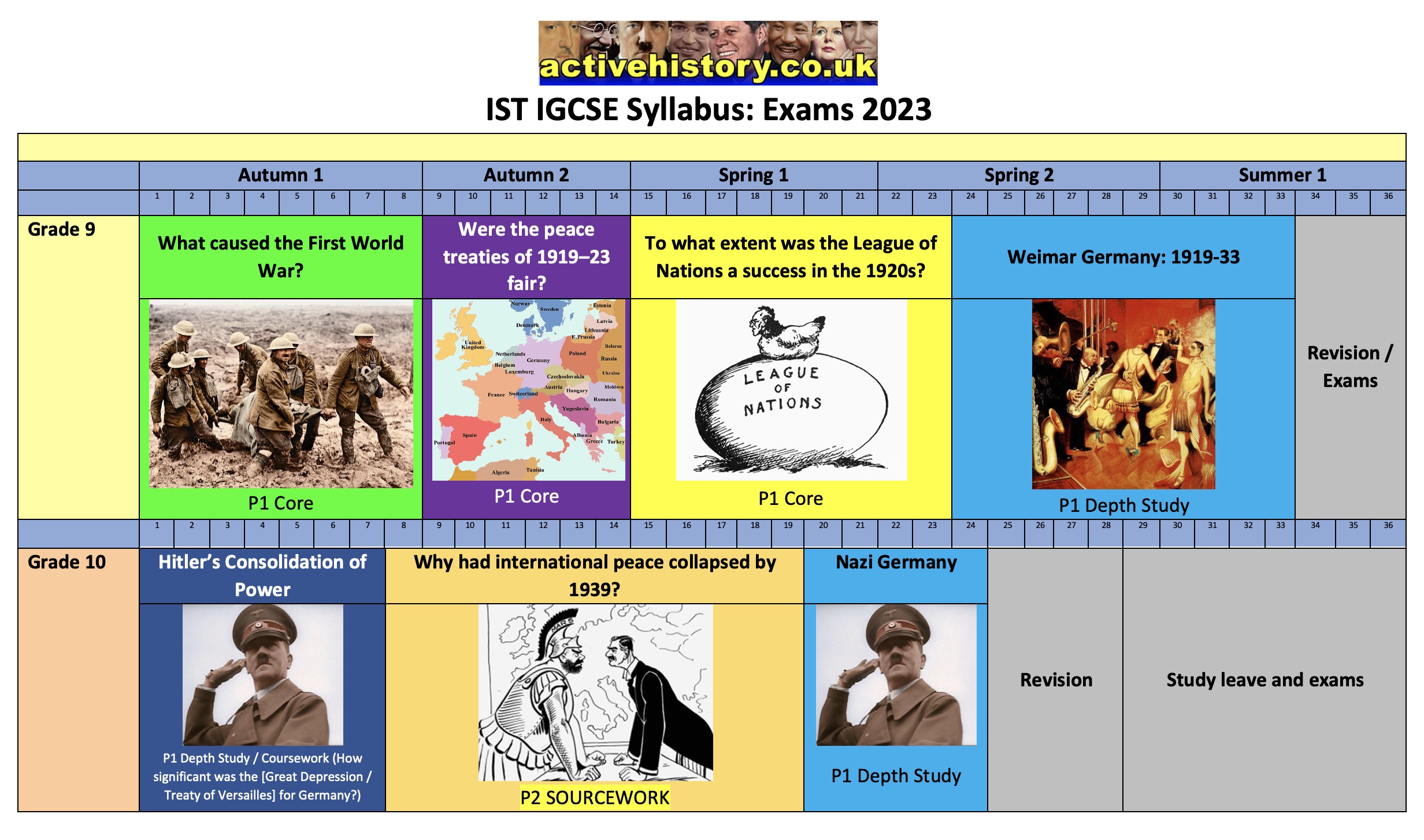 cie history igcse coursework