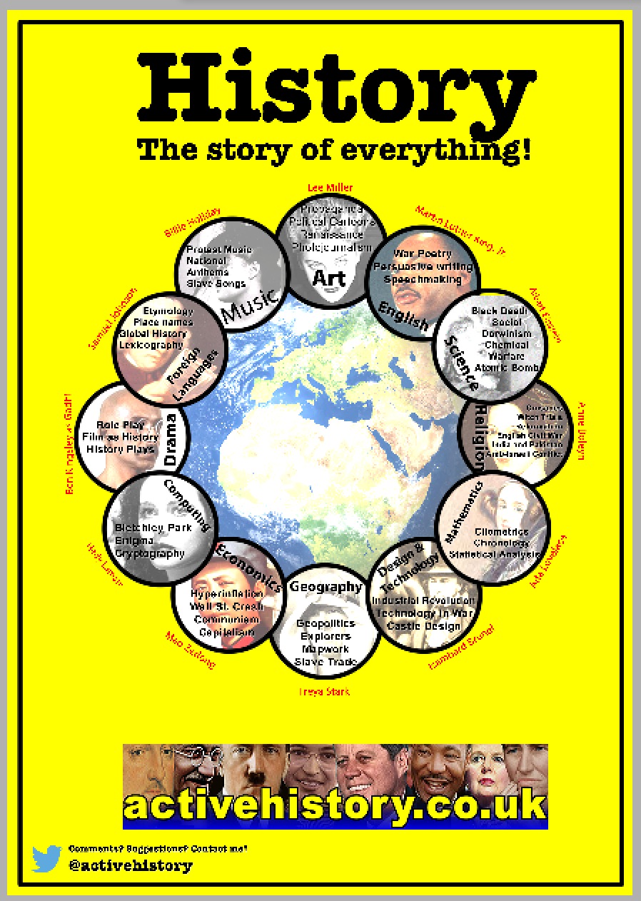 History The Story of Everything! Classroom Poster ActiveHistory